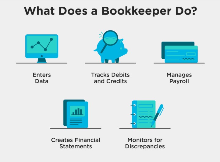 Bookkeeping System 